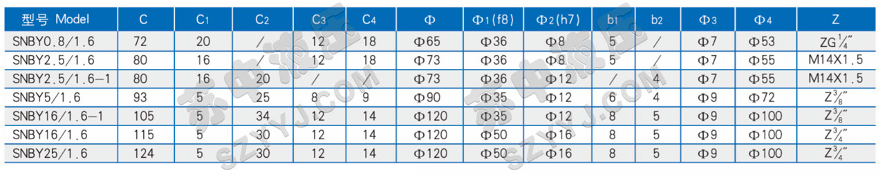 SNBY系列双向润滑油泵技术规格